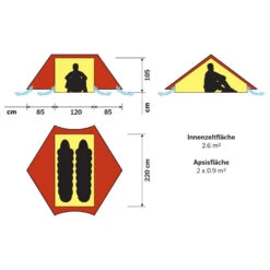 Hilleberg Anaris - Tente 2 Places -Équip’Camp Magasin hilleberg anaris tente 2 places detail 2