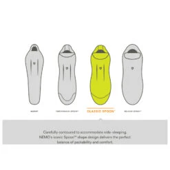 Nemo Forte Mens 35 - Sac De Couchage Synthétique -Équip’Camp Magasin nemo forte mens 35 sac de couchage synthetique detail 8