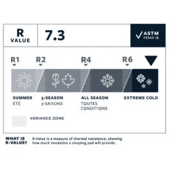 Therm-a-Rest NeoAir XTherm NXT MAX Large - Matelas De Camping -Équip’Camp Magasin therm a rest neoair xtherm nxt max large matelas de camping detail 7